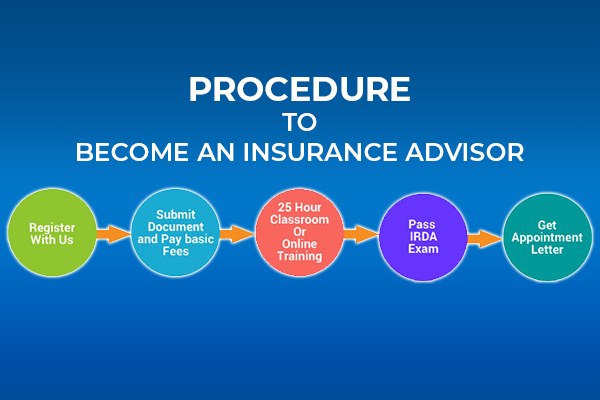 Procedure-to-Become-An-Insurance-Advisor